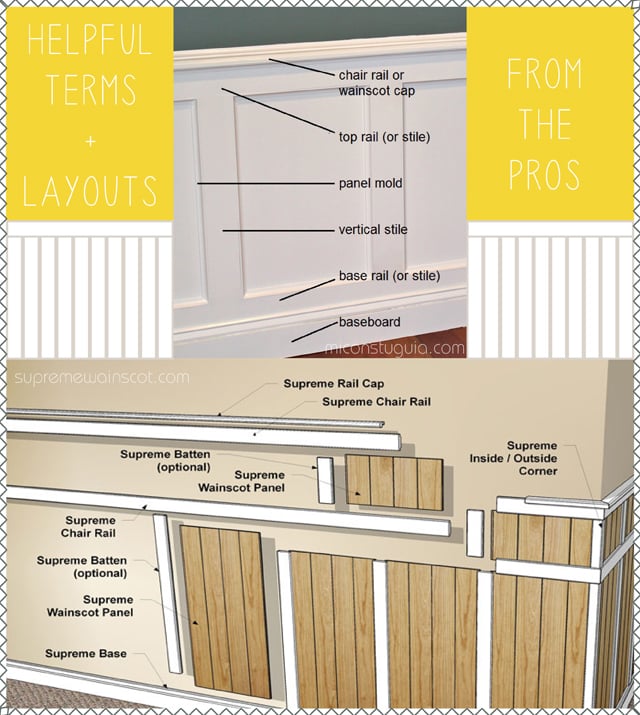7 Basic Wainscoting Ideas Petite Modern Life
